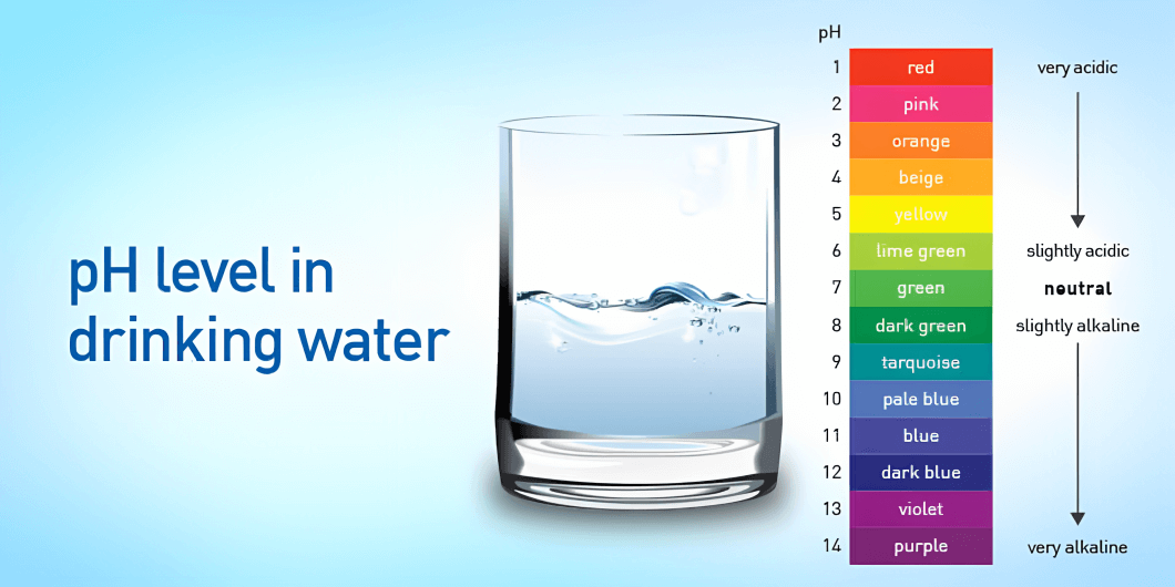 Graphic showing the safe pH levels for drinking water