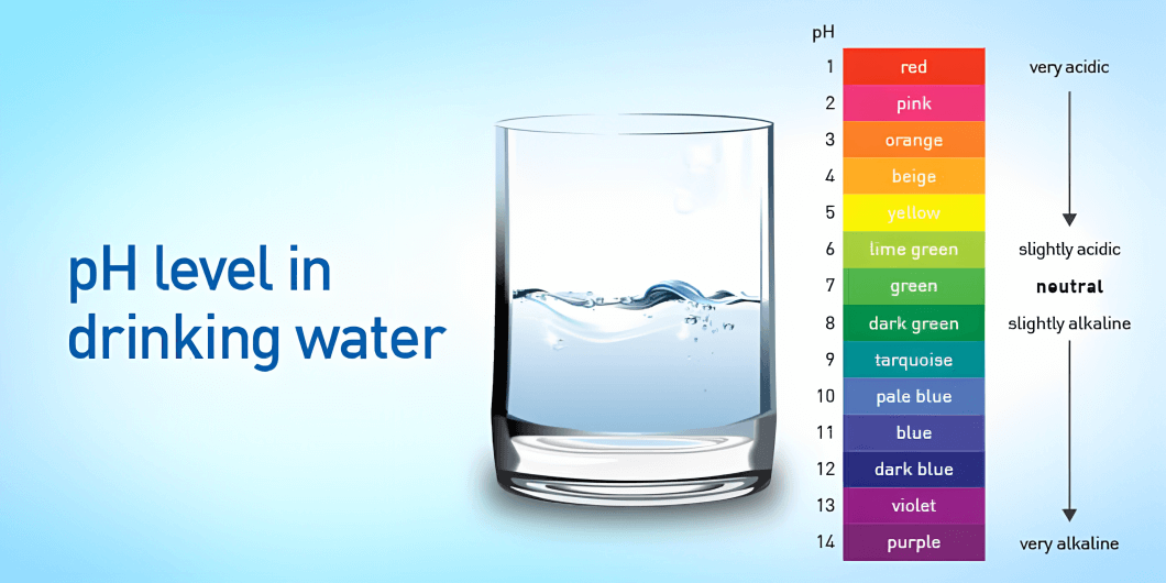  Best PH Level For Drinking Water DrowWater